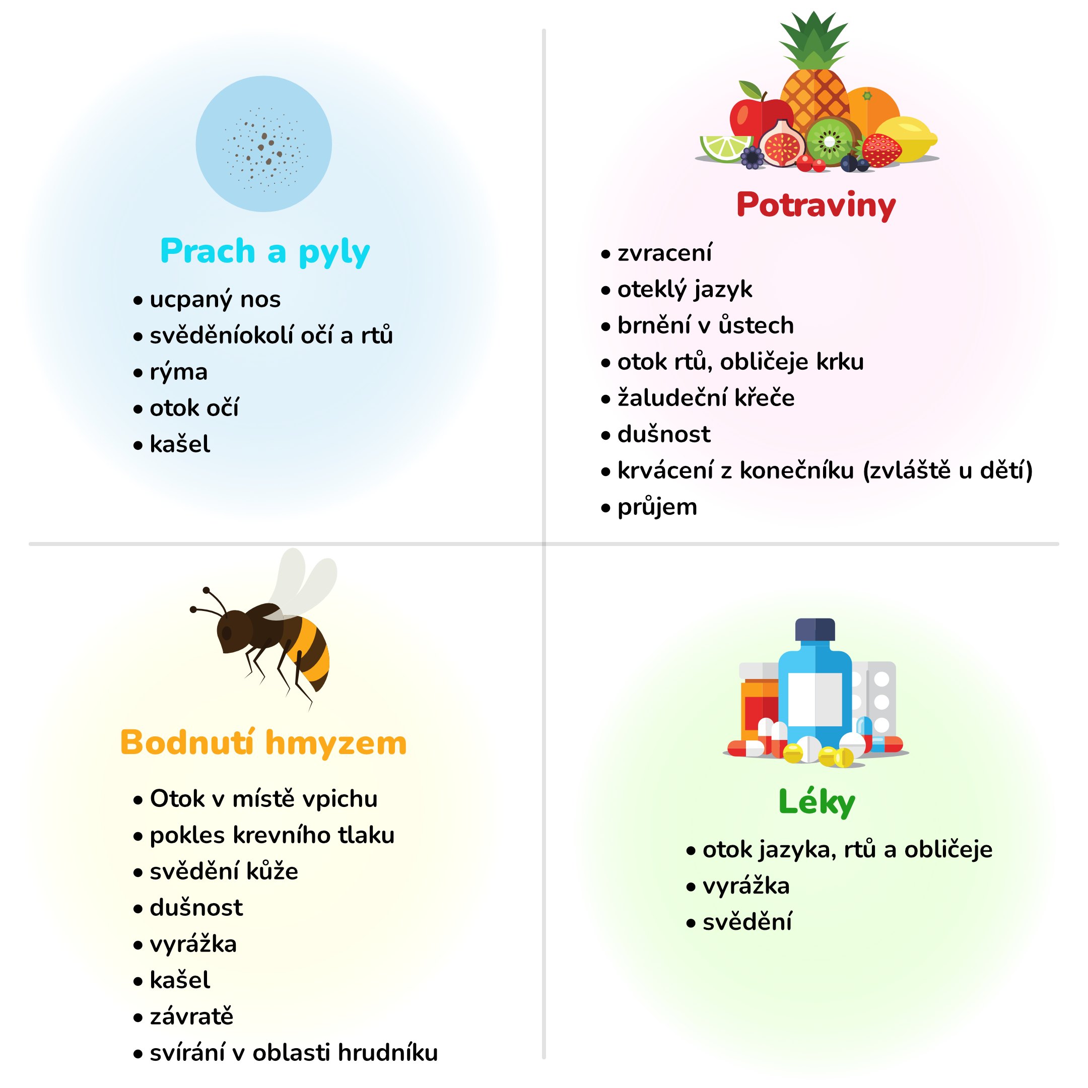 alergie priznaky_infografika_cz (1)